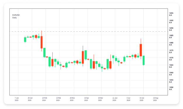 The Ultimate Guide to Online Forex Trading 1940884672